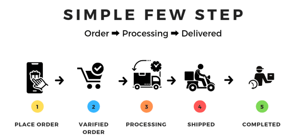 Track your order 1 Process of delivery